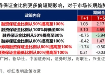 A股点刹降温 怎么看、怎么办？