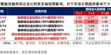 A股点刹降温 怎么看、怎么办？