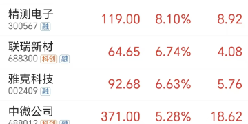 英伟达大招！存储还要涨60% 融资客火速杀入(附股)