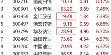 刚刚集体杀跌！300万手卖单封死跌停！多只高位股跌停