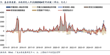 广发策略：公募基金四季报是否会影响我们对市场和板块的判断？