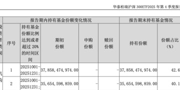 股票型ETF资金一周净流出超4000亿 谁在抛售？