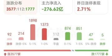 马斯克「画饼」！新故事来了