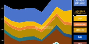 图解期货 | 2015-2024全球白银需求变化一览