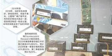 实探深圳华强北内存市场的狂热与忐忑：内存价格创历史新高 商家喜忧参半