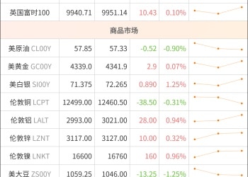 期货市场假期要闻汇总：贵金属迎开门红 特朗普宣布美国接管委内瑞拉