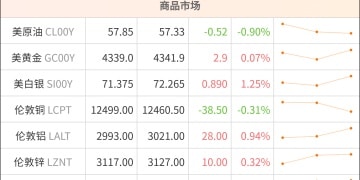 期货市场假期要闻汇总：贵金属迎开门红 特朗普宣布美国接管委内瑞拉