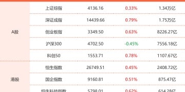 1月23日东方财富财经晚报（附新闻联播）