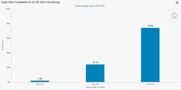 利率已被焊死？「新债王」冈拉克：鲍威尔主席任内美联储将不会再降息