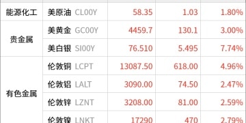 东方财富期货早餐 1月6日 周二