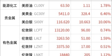 东方财富期货早餐 1月29日 周四