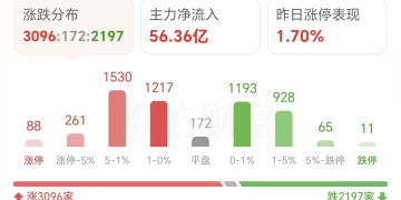 新风口？！龙头户均百万大肉