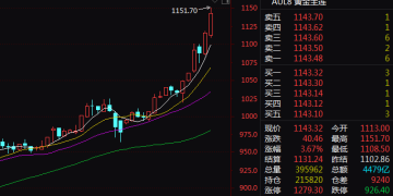 国际金价突破5100美元！还会涨吗？