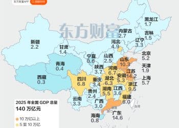 2025年31省GDP出炉：广东依旧第一 山东首超10万亿元