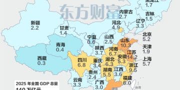 2025年31省GDP出炉：广东依旧第一 山东首超10万亿元