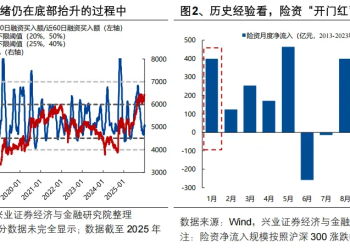 兴证策略：开门红可期 1月两个潜在变化