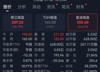 今日上市！超460家机构疯抢MiniMax