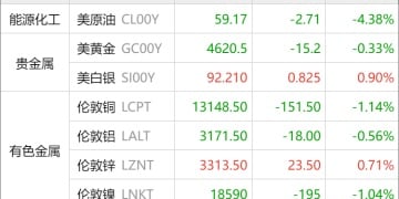 东方财富期货早餐 1月16日 周五