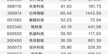 固态电池产业化提速 机构扎堆关注高增长企业