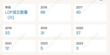 溢价潮再起！LOF基金成资金热炒对象 却为何始终「长不大」？