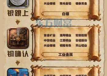 券商总结过往周期！大宗商品轮动上涨图谱