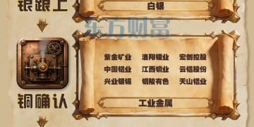 券商总结过往周期！大宗商品轮动上涨图谱