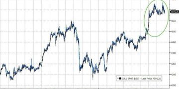 黄金涨7%、白银涨23%！1月还未过半 贵金属牛市又开始「刷屏」？