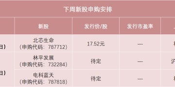 本周3只新股申购 宇航电源核心供应商来了！