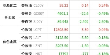 东方财富期货早餐 1月19日 周一