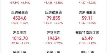 刚刚 特朗普称「无论难易」都要得到格陵兰岛！万斯警告欧洲：不配合将 「采取行动」！银价暴涨，油价大涨