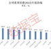 2025年A股「燃爆了」!创近6年最大涨幅 540股股价翻倍!融资客年度「采购清单」出炉