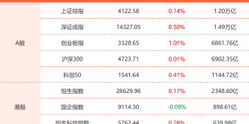 1月22日东方财富财经晚报（附新闻联播）