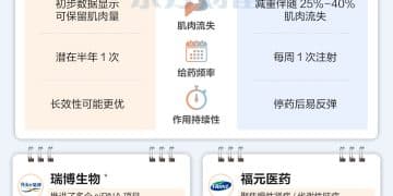 减肥药「黑科技」2.0？一图看懂小核酸药物
