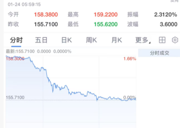 大反转！日本、美国突然联手干预日元