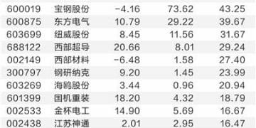 技术突破叠加政策红利 核聚变产业入机构法眼
