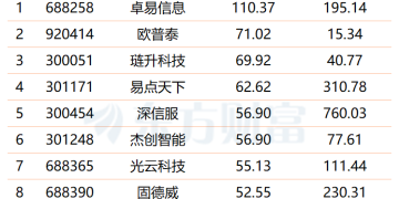 巨头接连官宣涨价 云计算或成下一个通胀方向？融资客已提前埋伏这些票