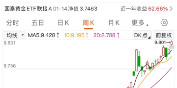 贵金属继续走强 市场预期「长多短震」