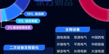 AI尽头是电力！哪个环节最花钱？