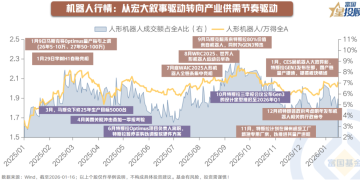 走向量产的2026 人形机器人投资机会怎么看？