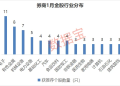 券商1月金股出炉 两大投资路线浮出