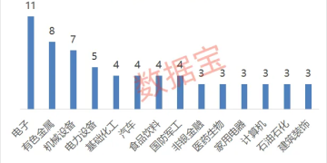 券商1月金股出炉 两大投资路线浮出