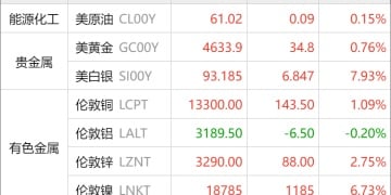 东方财富期货早餐 1月15日 周四