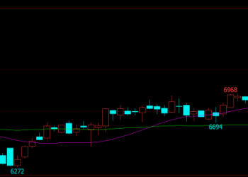 年关临近 聚酯链品种能否重拾升势？