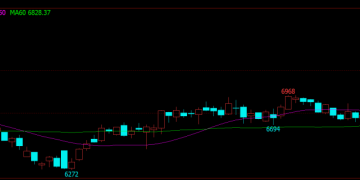 年关临近 聚酯链品种能否重拾升势?
