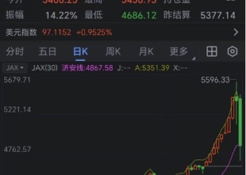 金银史诗级大跳水！贵金属一夜变天 要不要抄底？