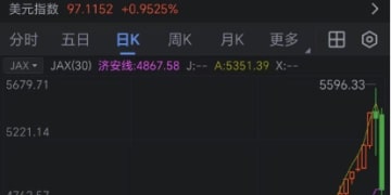 金银史诗级大跳水！贵金属一夜变天 要不要抄底？