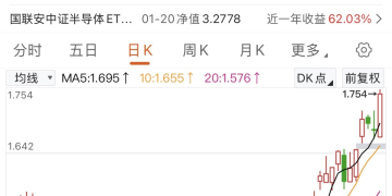 扩产热潮+国产替代 半导体芯机遇来了！
