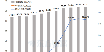 冷门主题压力大 39只基金密集清盘预警 绩差产品无奈退出