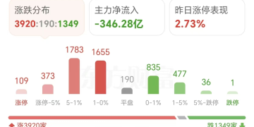 突发井喷！75万股民吃肉 「真正推手」是它？