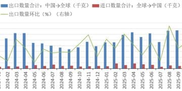 光伏、电池出口退税将取消 对相关新能源金属品种影响几何